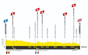 tour fem 24 5