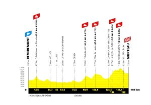 tour fem 24 6