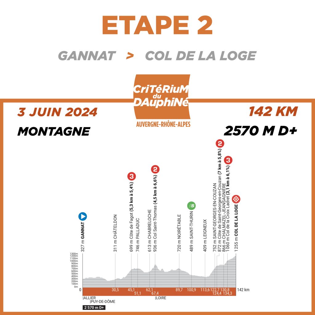 Critérium du Dauphiné, etapa 2