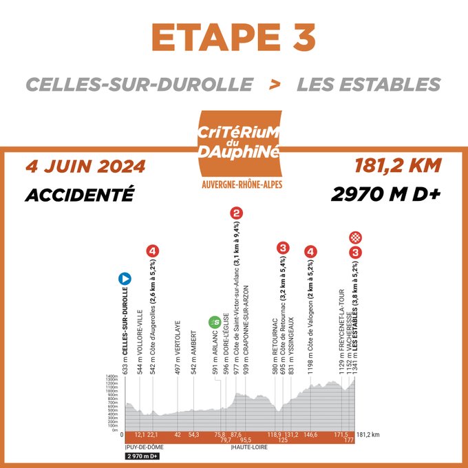 Critérium du Dauphiné, etapa 3