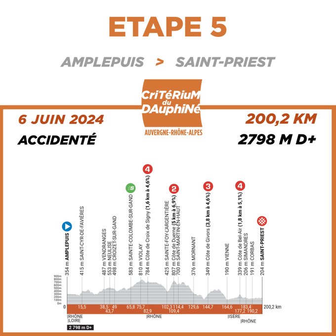 Critérium du Dauphiné, etapa 5
