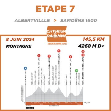 Critérium du Dauphiné, etapa 7
