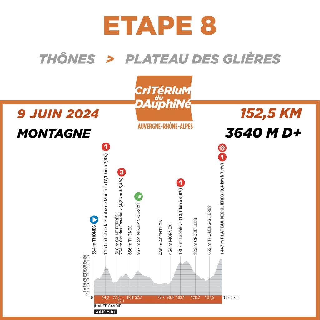 Critérium du Dauphiné, etapa 8