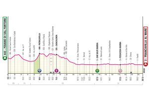 T03_CasaleMonferrato