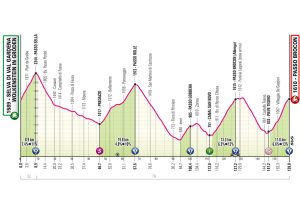 T03_CasaleMonferrato