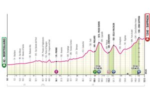 T03_CasaleMonferrato