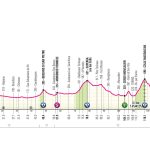 Giro d’Italia 2024 – Previa etapa 1