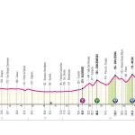 Giro d’Italia 2024 – Previa etapa 2