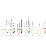 Giro d’Italia 2024 – Previa etapa 3