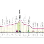 Giro d’Italia 2024 – Previa etapa 4