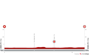 la-vuelta-ciclista-a-espana-2024-stage-1