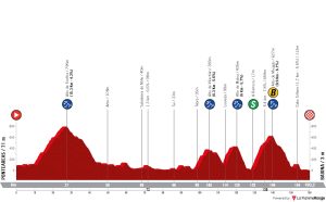 la-vuelta-ciclista-a-espana-2024-stage-10