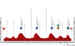 la-vuelta-ciclista-a-espana-2024-stage-11