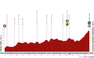 la-vuelta-ciclista-a-espana-2024-stage-12