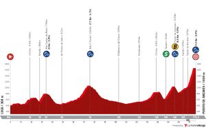 la-vuelta-ciclista-a-espana-2024-stage-13