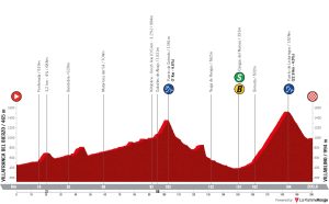 la-vuelta-ciclista-a-espana-2024-stage-14