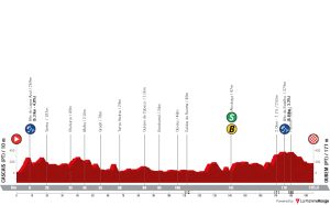 la-vuelta-ciclista-a-espana-2024-stage-2