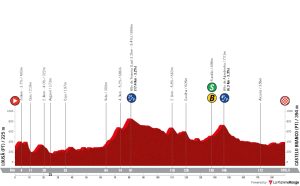 la-vuelta-ciclista-a-espana-2024-stage-3