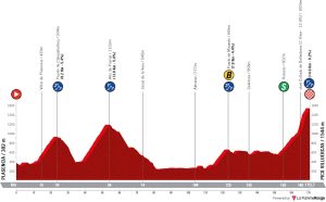 la-vuelta-ciclista-a-espana-2024-stage-4