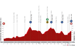 la-vuelta-ciclista-a-espana-2024-stage-6