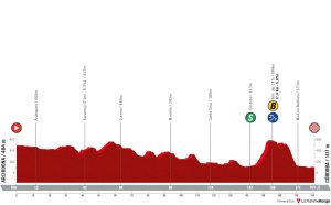 la-vuelta-ciclista-a-espana-2024-stage-7