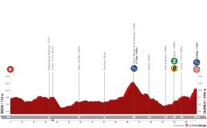 la-vuelta-ciclista-a-espana-2024-stage-8