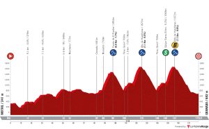 la-vuelta-ciclista-a-espana-2024-stage-9