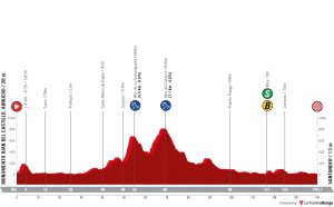 la-vuelta-ciclista-a-espana-2024-stage-17