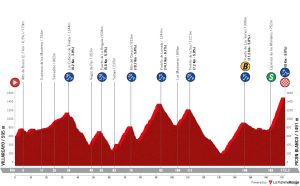 la-vuelta-ciclista-a-espana-2024-stage-20