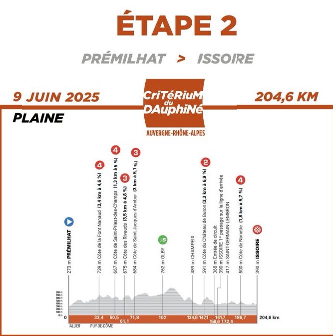 daup et 2