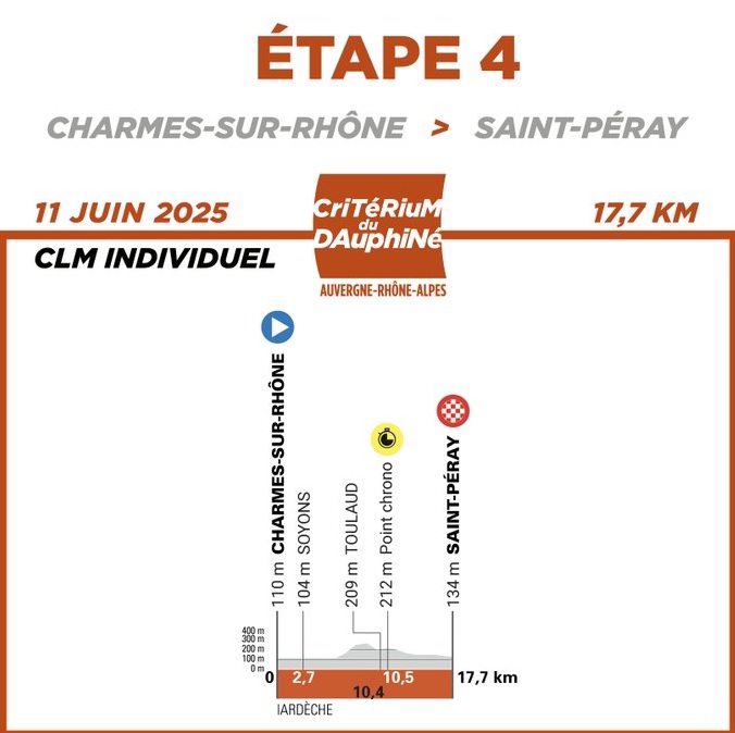 daup et 4