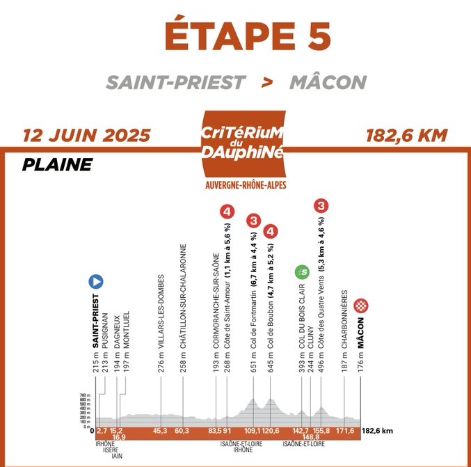 daup et 5