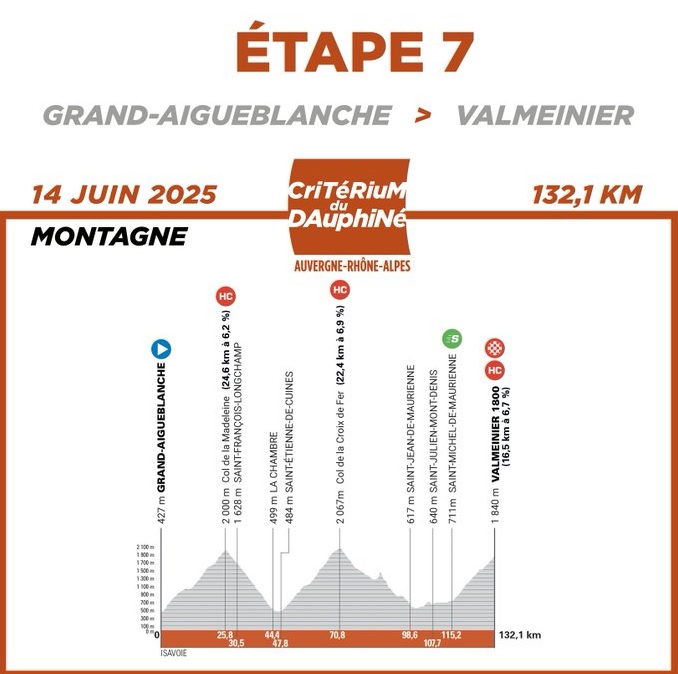 daup et 7