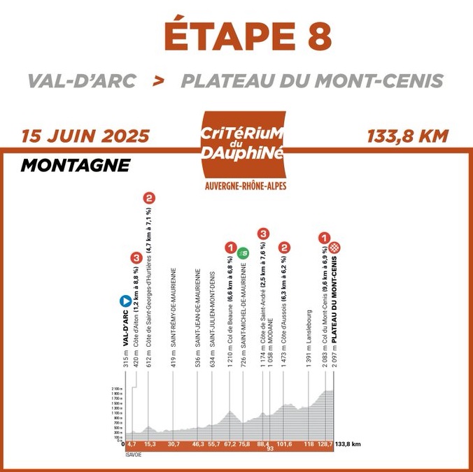 daup et 8