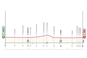 ET10GIRO25