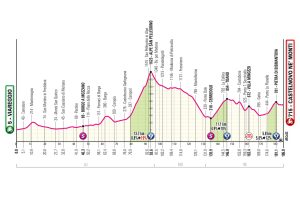 ET11GIRO25