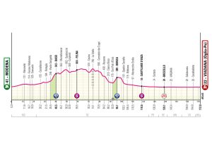 ET12GIRO25