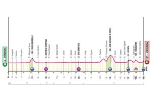 ET13GIRO25