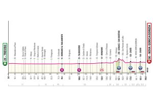 ET14GIRO25