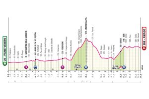 ET15GIRO25
