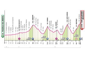 ET16GIRO25