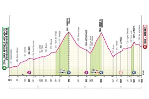 ET17GIRO25