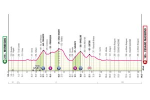ET18GIRO25