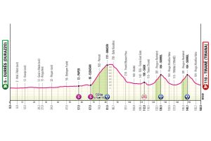 ET1GIRO25
