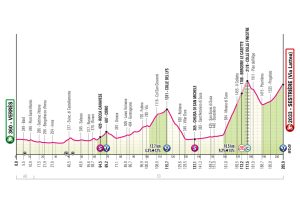 ET20GIRO25