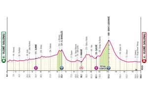 ET3GIRO25