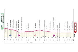 ET4GIRO25