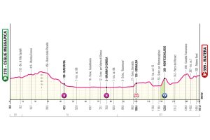 ET5GIRO25