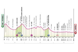 ET6GIRO25