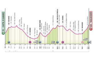 ET7GIRO25